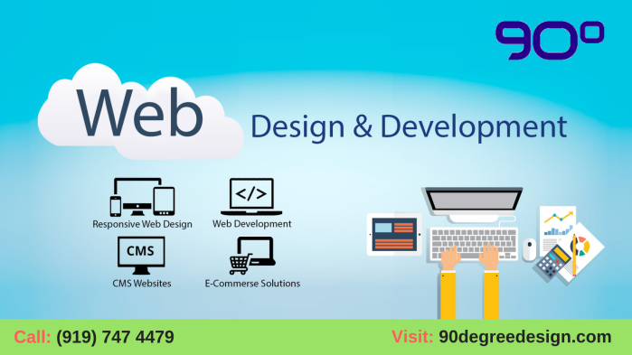 Choosing the right web designing service